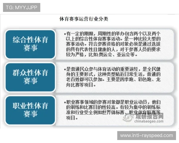 赛事版权开发模式多元化，衍生收入占比逐步提高